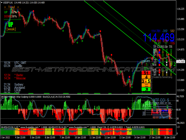 Colored Vlad Scalping System for MT4