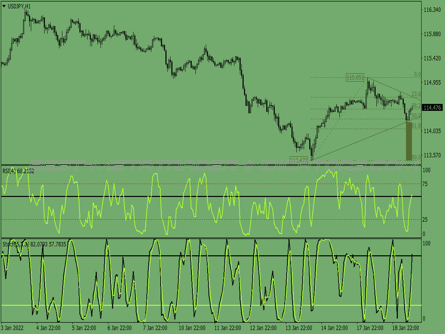 Combined Rsi Stochastic Binary Options System for MT4