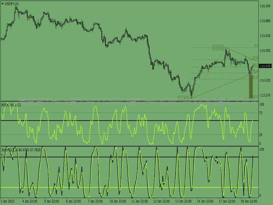 Combined Rsi Stochastic Binary Options System