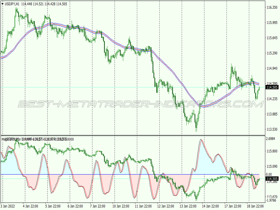 Complete Kwu Scalping System