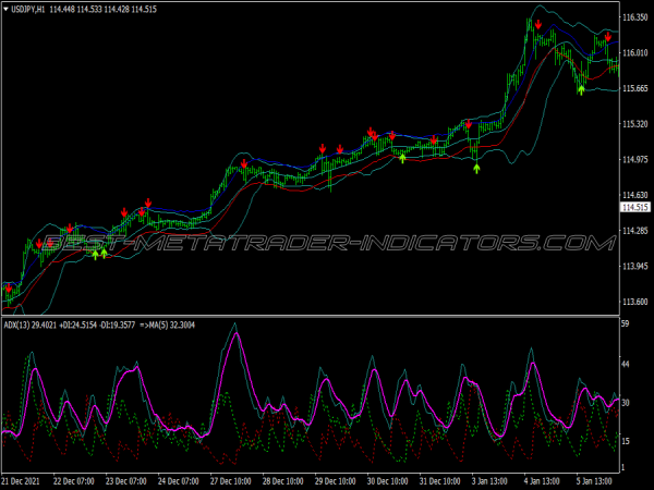 Contrarian Extreme Scalping System for MT4