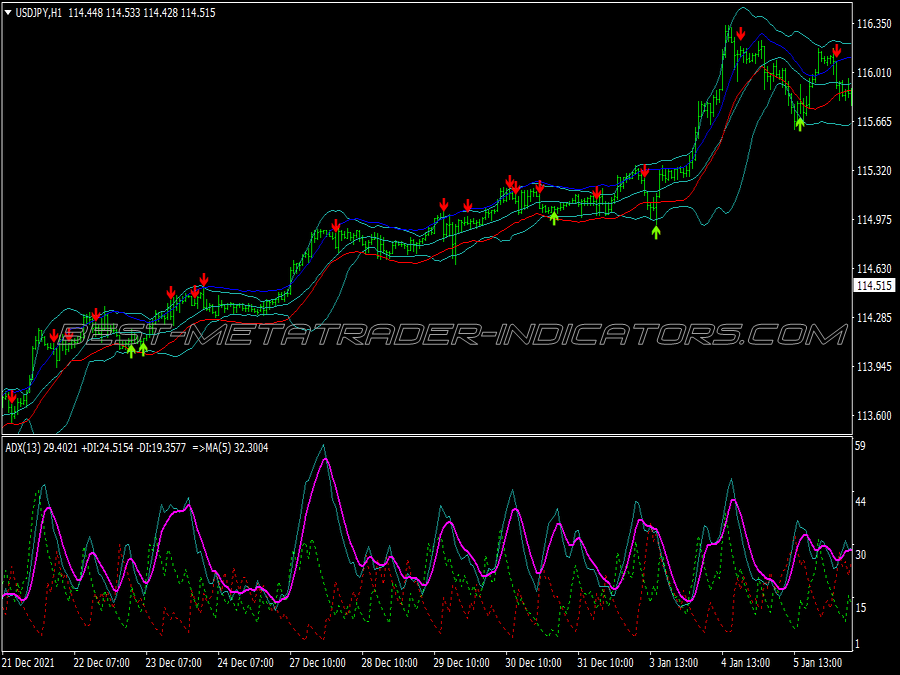 Contrarian Extreme Scalping System