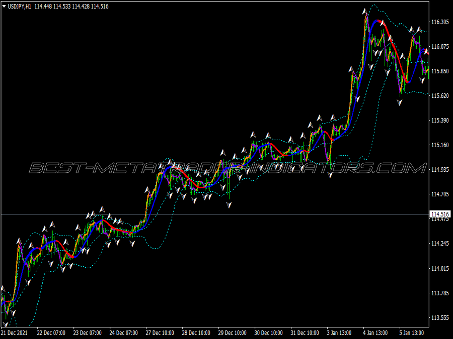 Contrarian Hma Swing Trading System for MT4