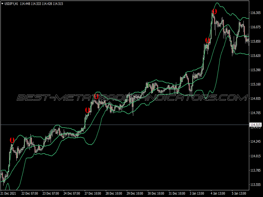 Contrarian Scalping System for MT4