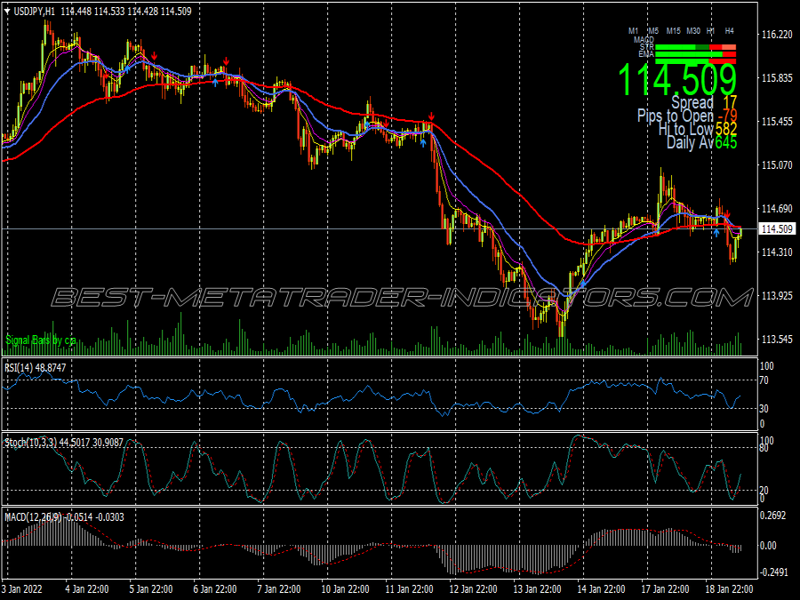 Corn Flower Trend Following System for MT4