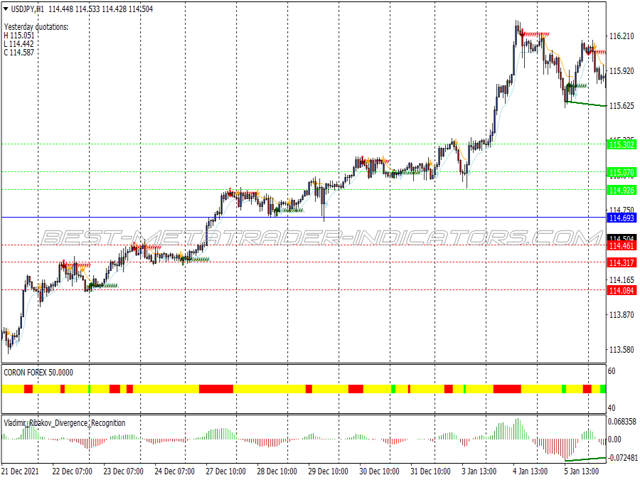 Corona Scalping System