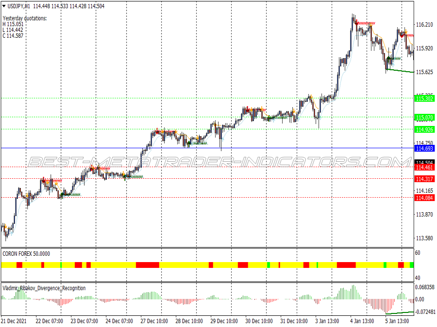 Corona Scalping System for MT4