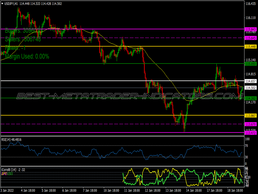 Correlation Breakout Trading System