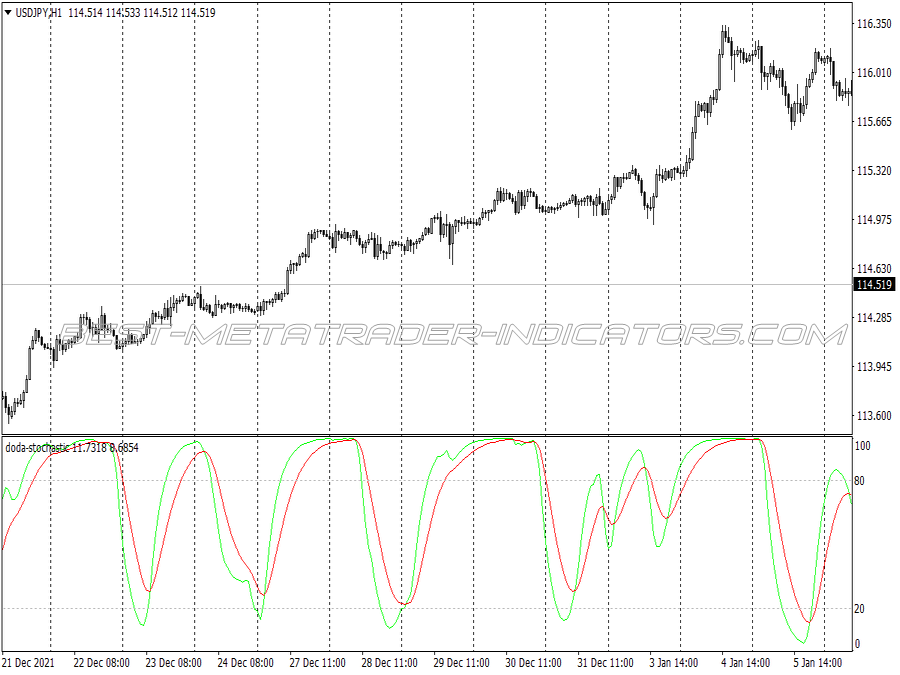 Counter Trend Swing Trading System for MT4