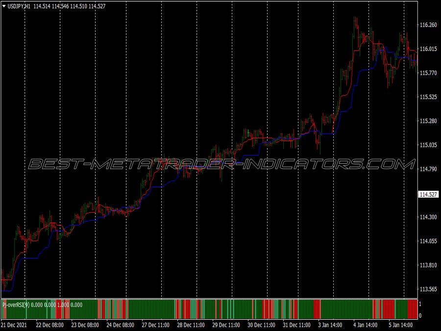 Counter Trend Trading System for MT4