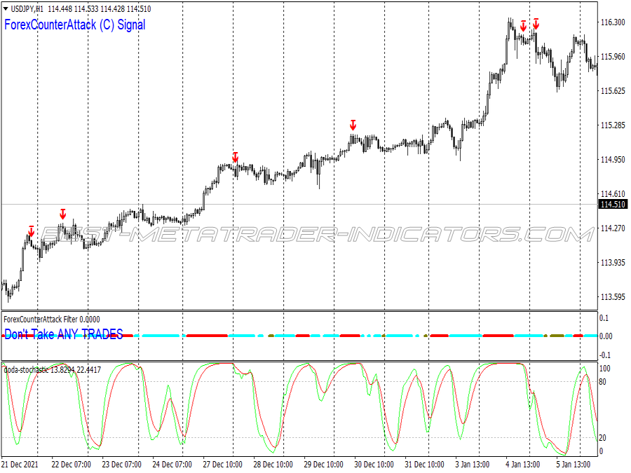 Counter Trending Swing Trading System for MT4