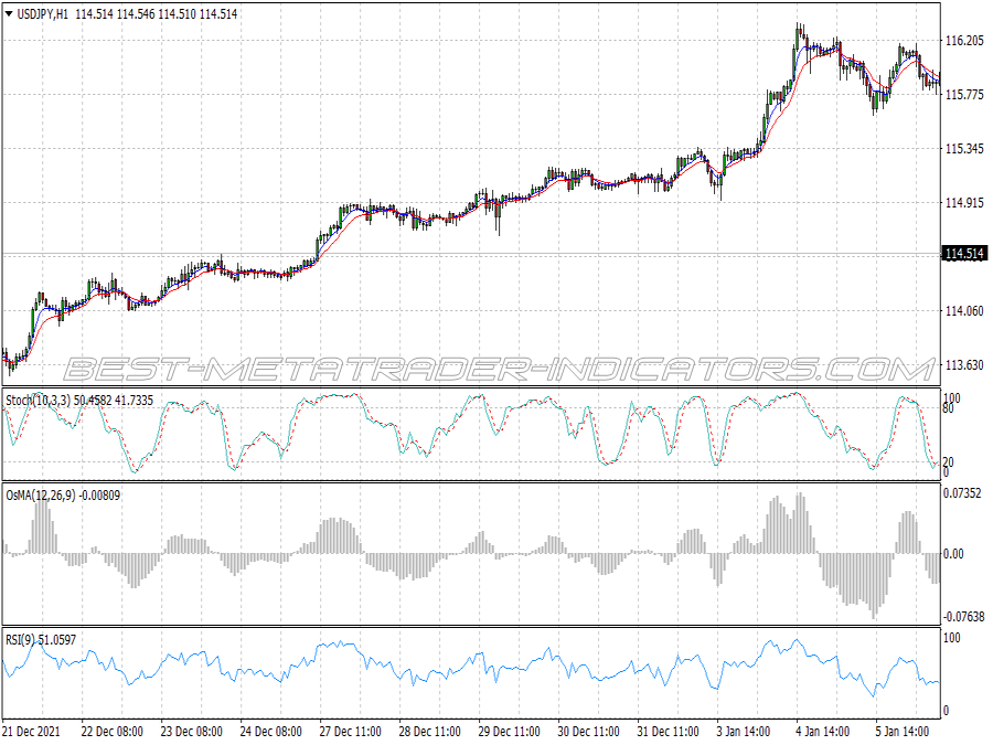 Cowabunga Trend Following System for MT4