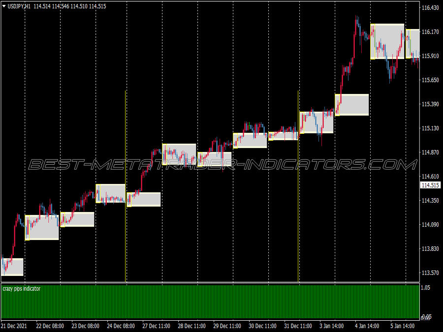 Crazy Pips Breakout Swing Trading System for MT4