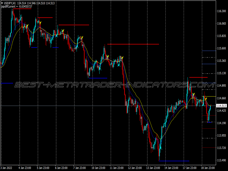 Cross EMA Trend Following Trading System for MT4