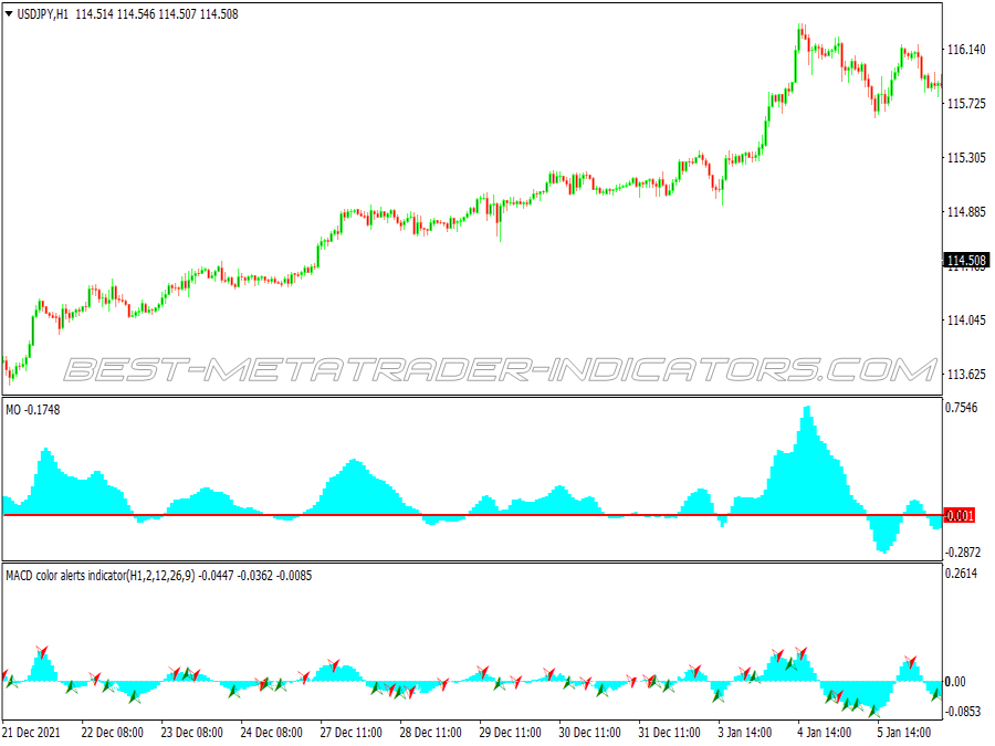 Custom Macd Swing Trading System for MT4