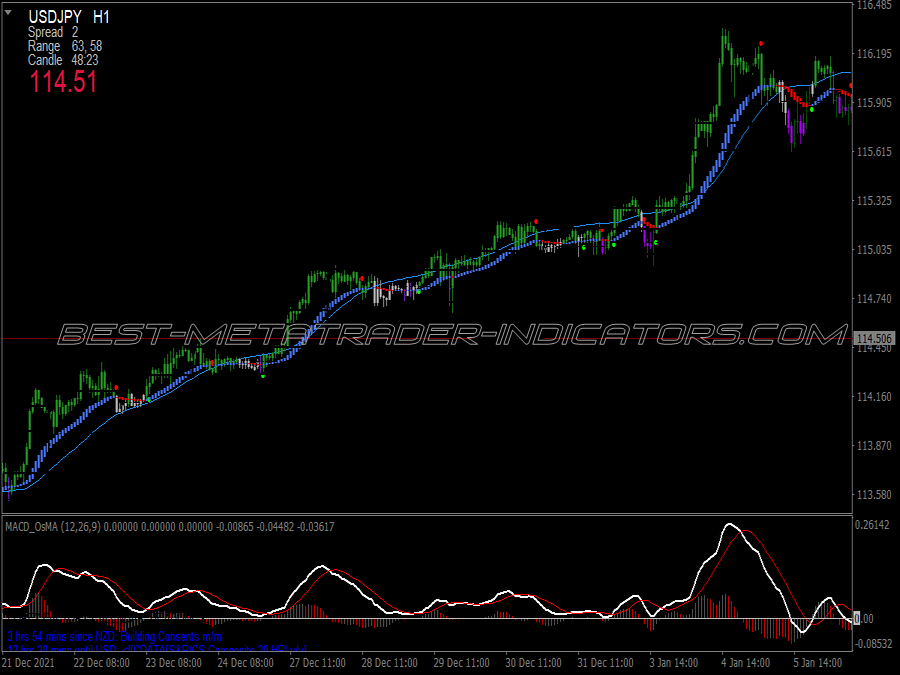 Custom Sd Scalping System for MT4