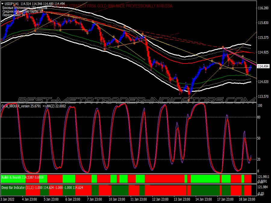 Cycle Krofur Trading System for MT4