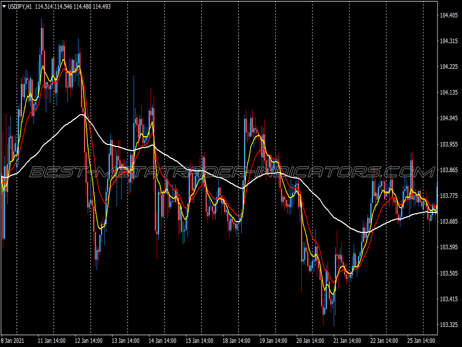 Daily Fibo Pivot Points Trading System