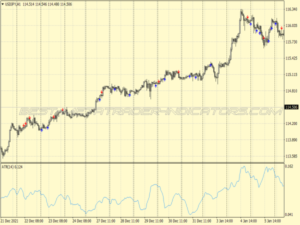 Daniella Atr Support Resistance Trading System for MT4