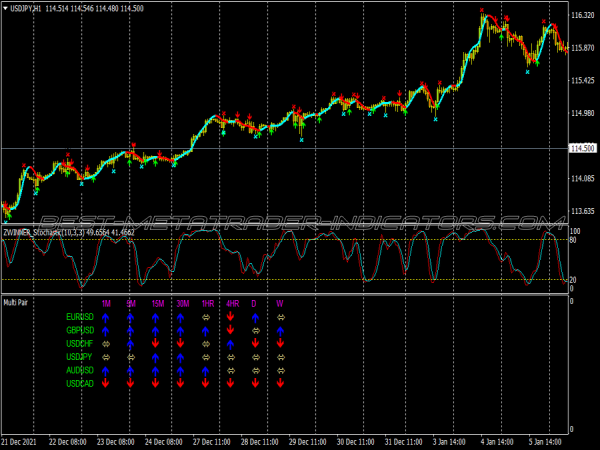 David Bradshow Scalping System for MT4