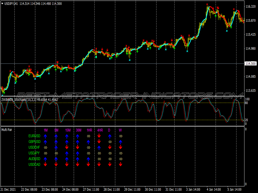 David Bradshow Scalping System for MT4