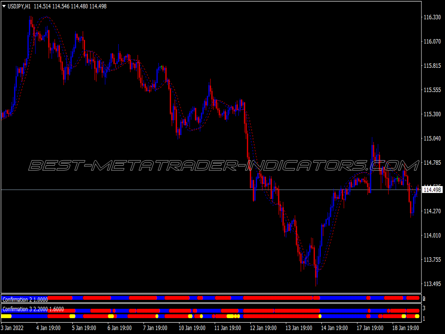 Dax Direction Scalping System