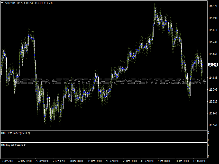 Day Monster Trading System for MT4