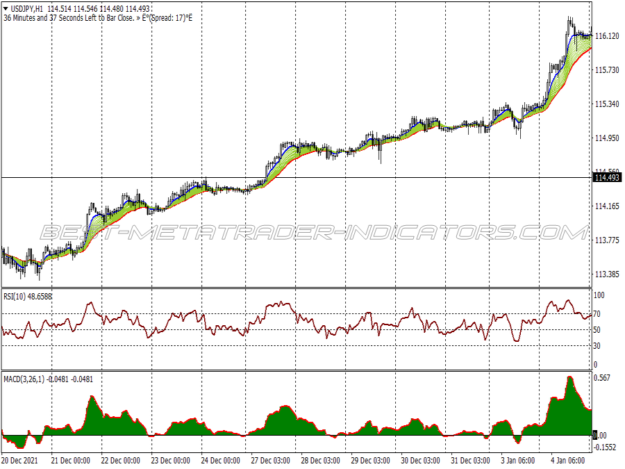 Day Trade Trend Following System for MT4