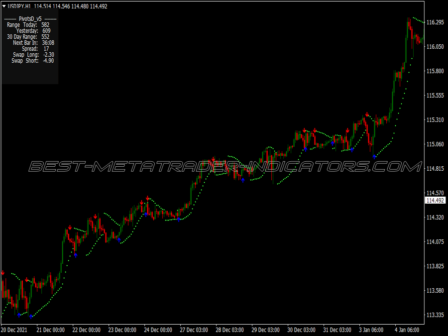 Day Trading Parabolic Sar System for MT4