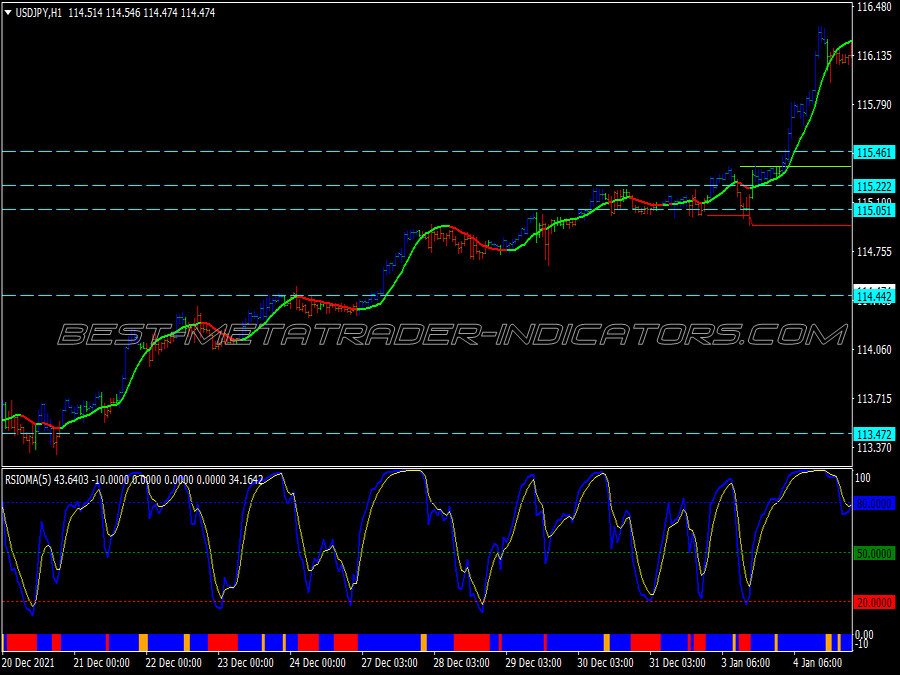 Db Pivots Scalping System for MT4