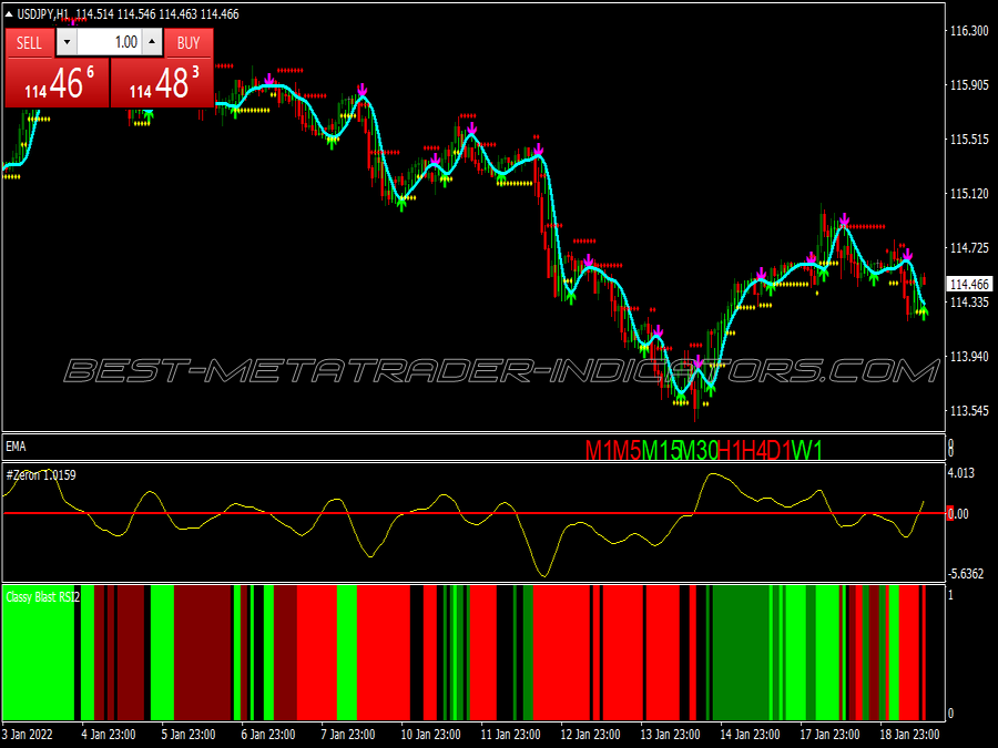 Delan Revisited Trading System for MT4