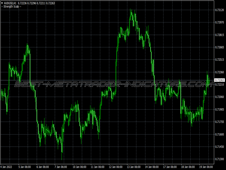 Delphi Buy Sell Trading System for MT4