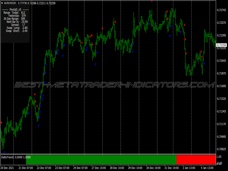 Delta Forex Scalping System for MT4