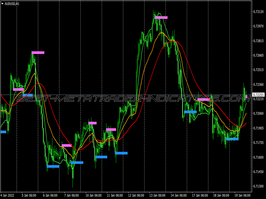 Dema Day Scalping System