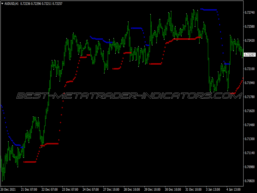 Demark Method Breakout Trading System