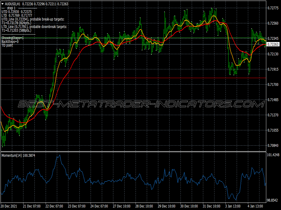 Demark Trend Following System for MT4