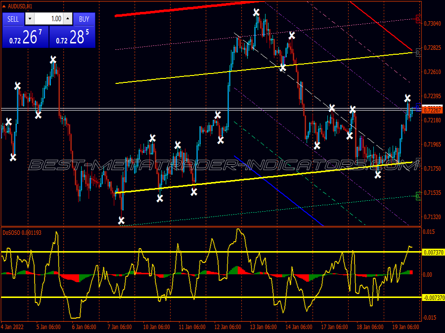 Demarker Regression Trading System