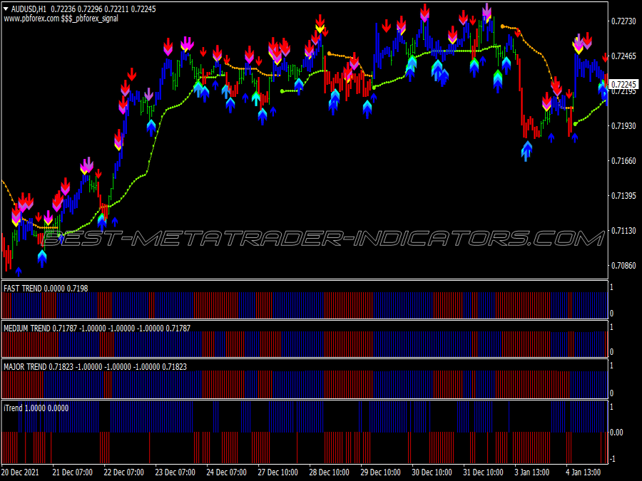 Dfx Trend Trading System for MT4