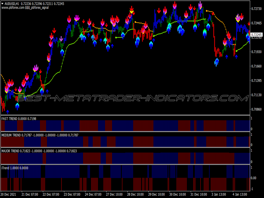 Dfx Trend Trading System