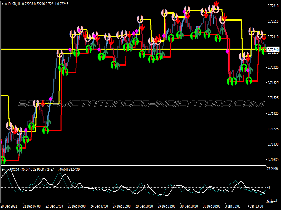 Diamond Trader Binary Options System for MT4