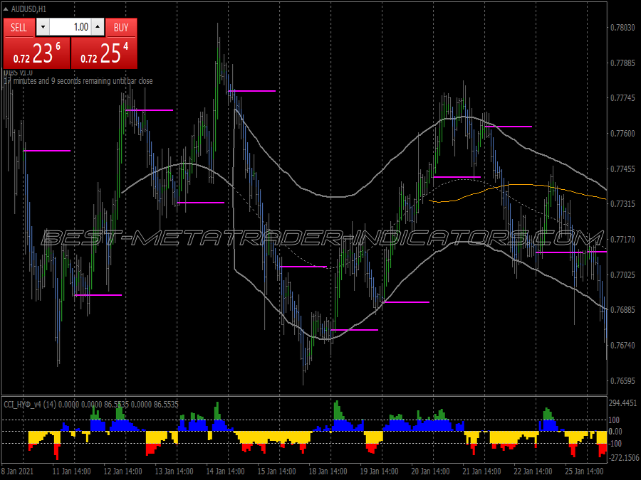 Dibs Buy Sell Scalping System for MT4