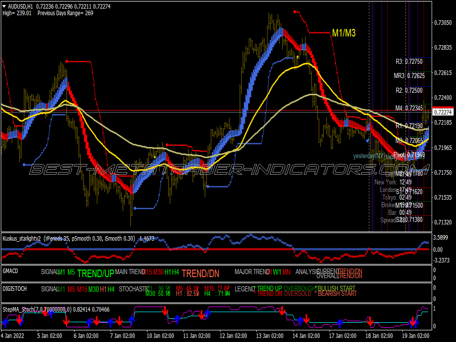 Din Dolly Kuskus Trading System for MT4