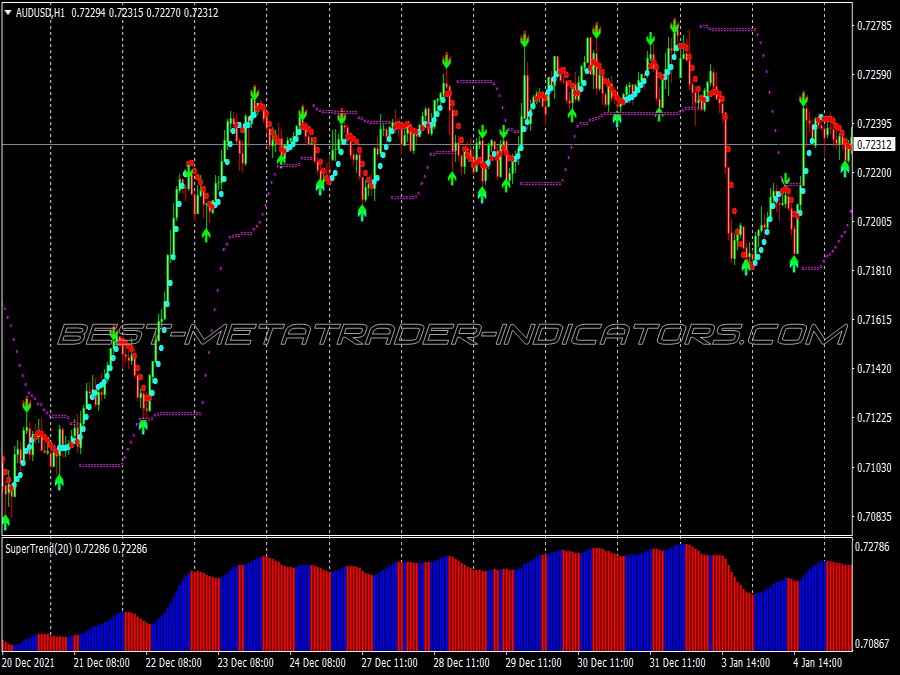 Direct Signals Swing Trading System for MT4