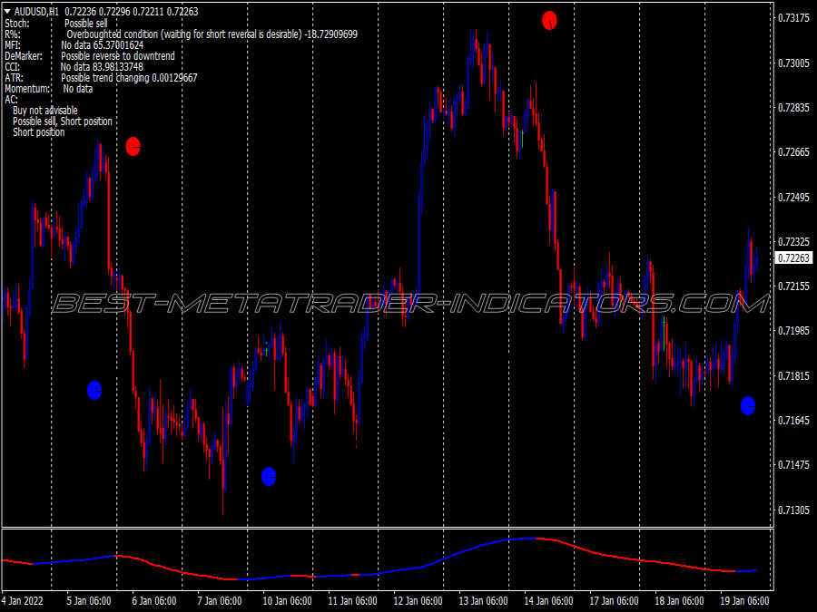 Direction Bars Swing Trading System