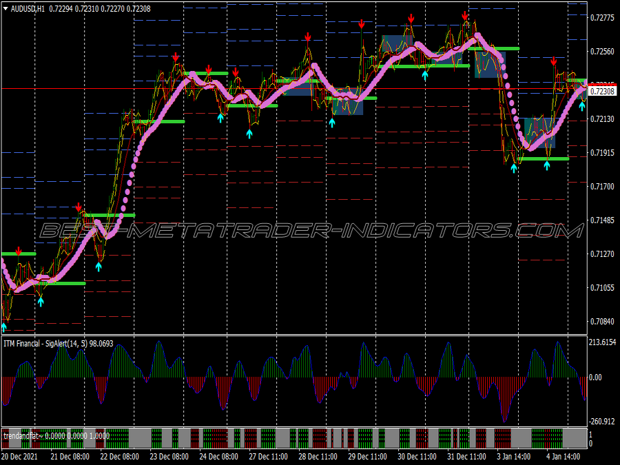 Direction Intraday Breakout Trading System for MT4