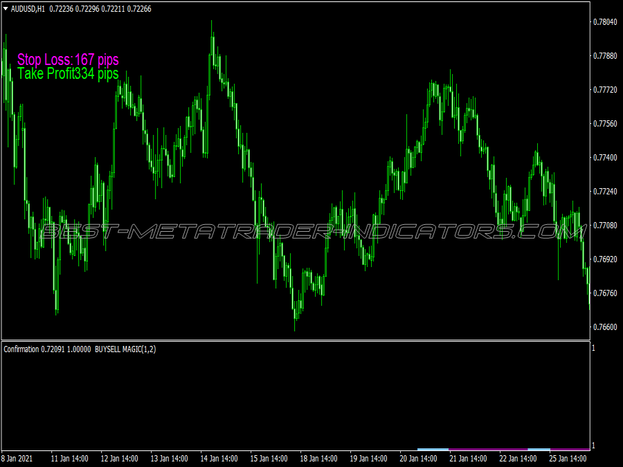 Directional Key Trading System for MT4