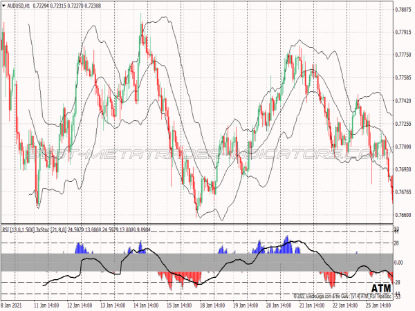 Divergence Bollinger Bands Binary Options System for MT4