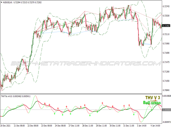 Divergence Bollinger Bands Trading System for MT4