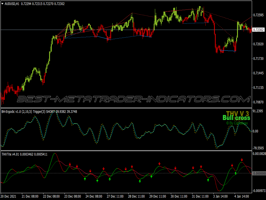 Divergence Breaker Swing Trading System for MT4