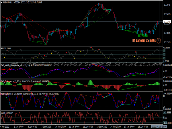 Divergence Discretionary Binary Options System for MT4
